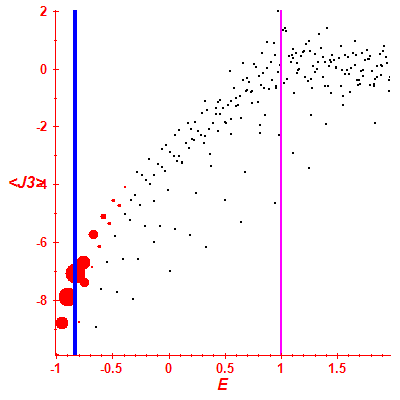 Peres lattice <J3>